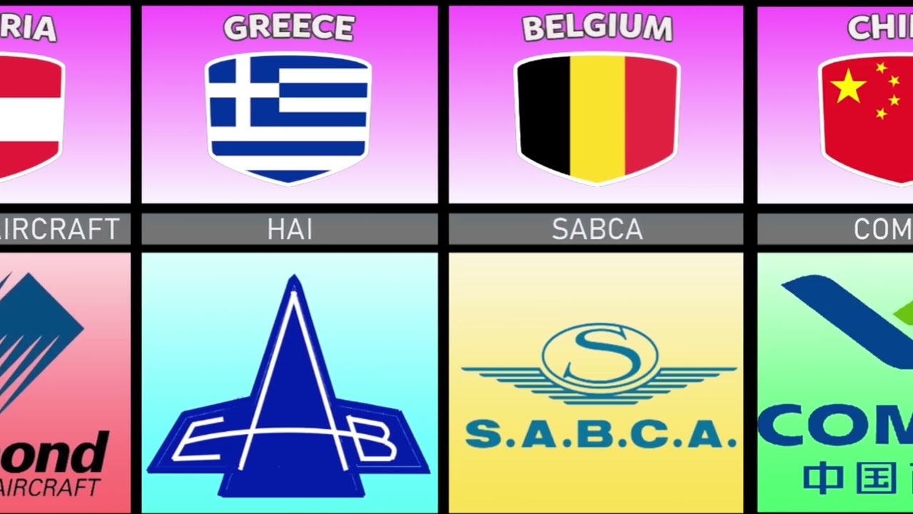 Aircraft Manufacturing Companies From Different Countries