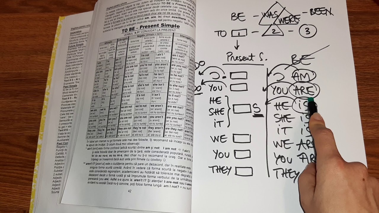 Lecţia # 026 - Verbul TO BE - diva capricioasă a limbii engleze 👑