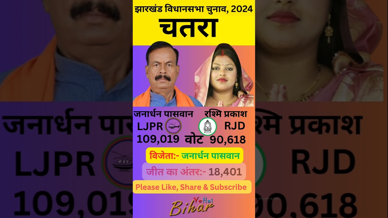 चतरा झारखंड विधानसभा 2024 का परिणाम | Chatra Jharkhand Vidhan sabha election result 2024 #shorts