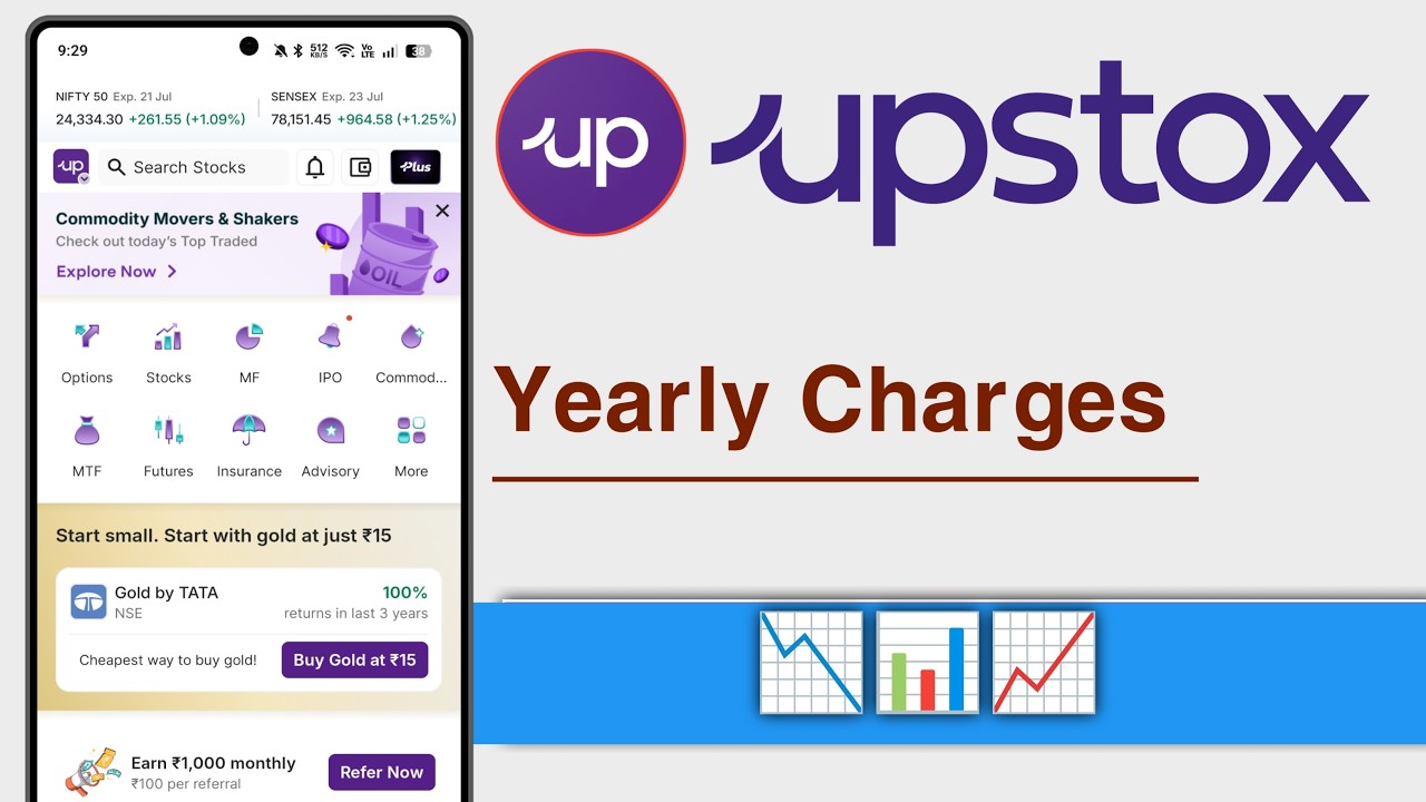 Upstox Yearly Charges