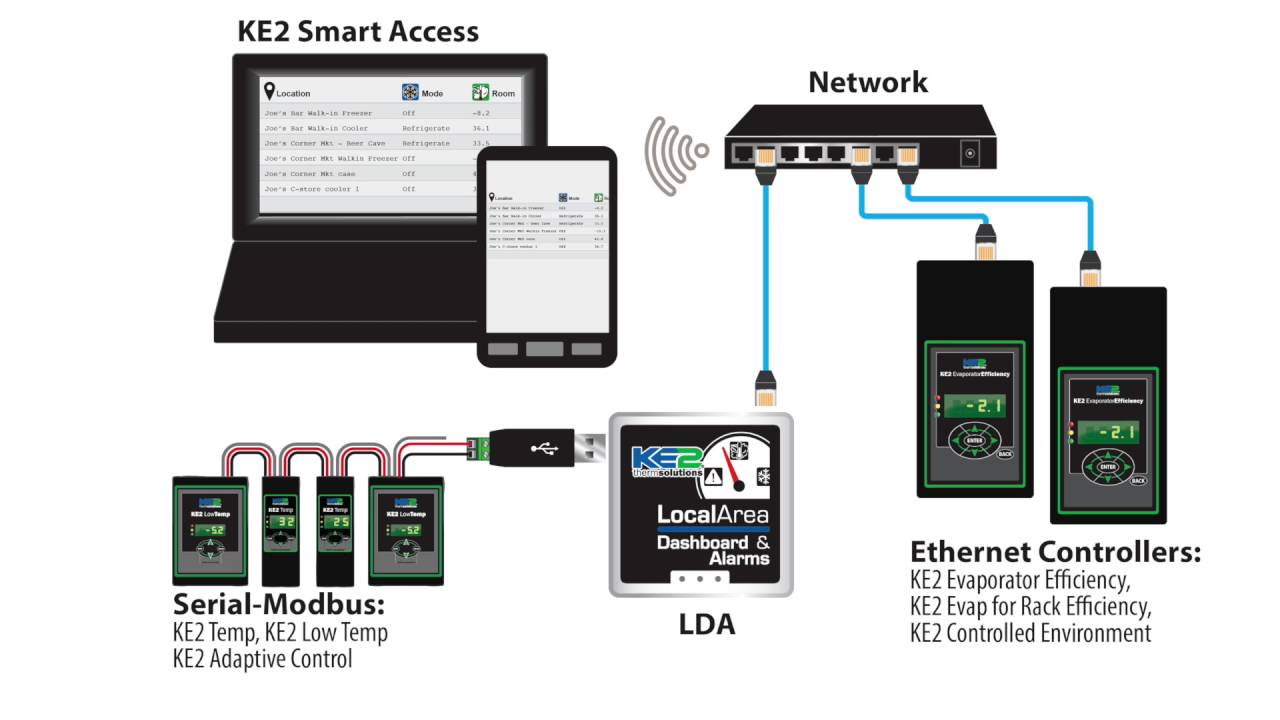 How to Assign Controllers to Your KE2 Smart Access Site - Video 066 (FAQ: Walk in Freezer)
