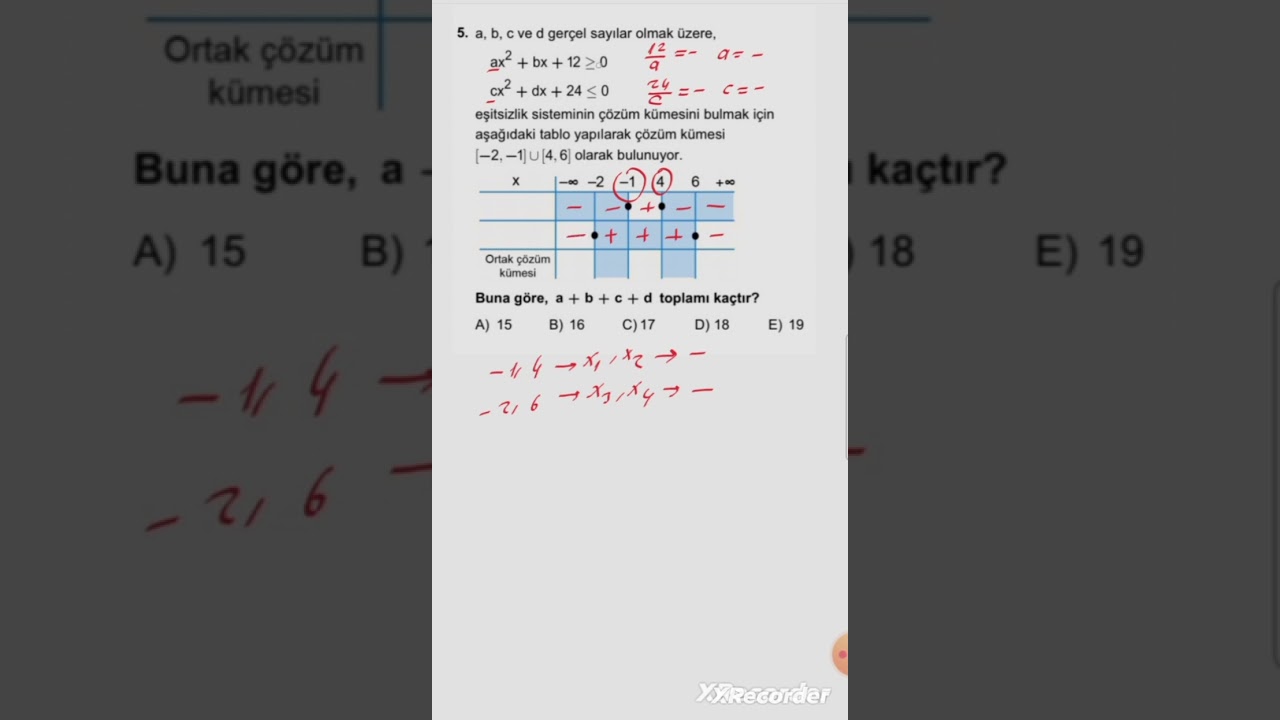 2021 ayt eşitsizlik sorusu