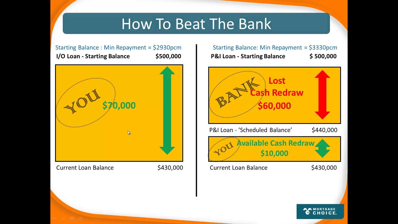 Why Interest Only Loans are a MUST over P&I Loans