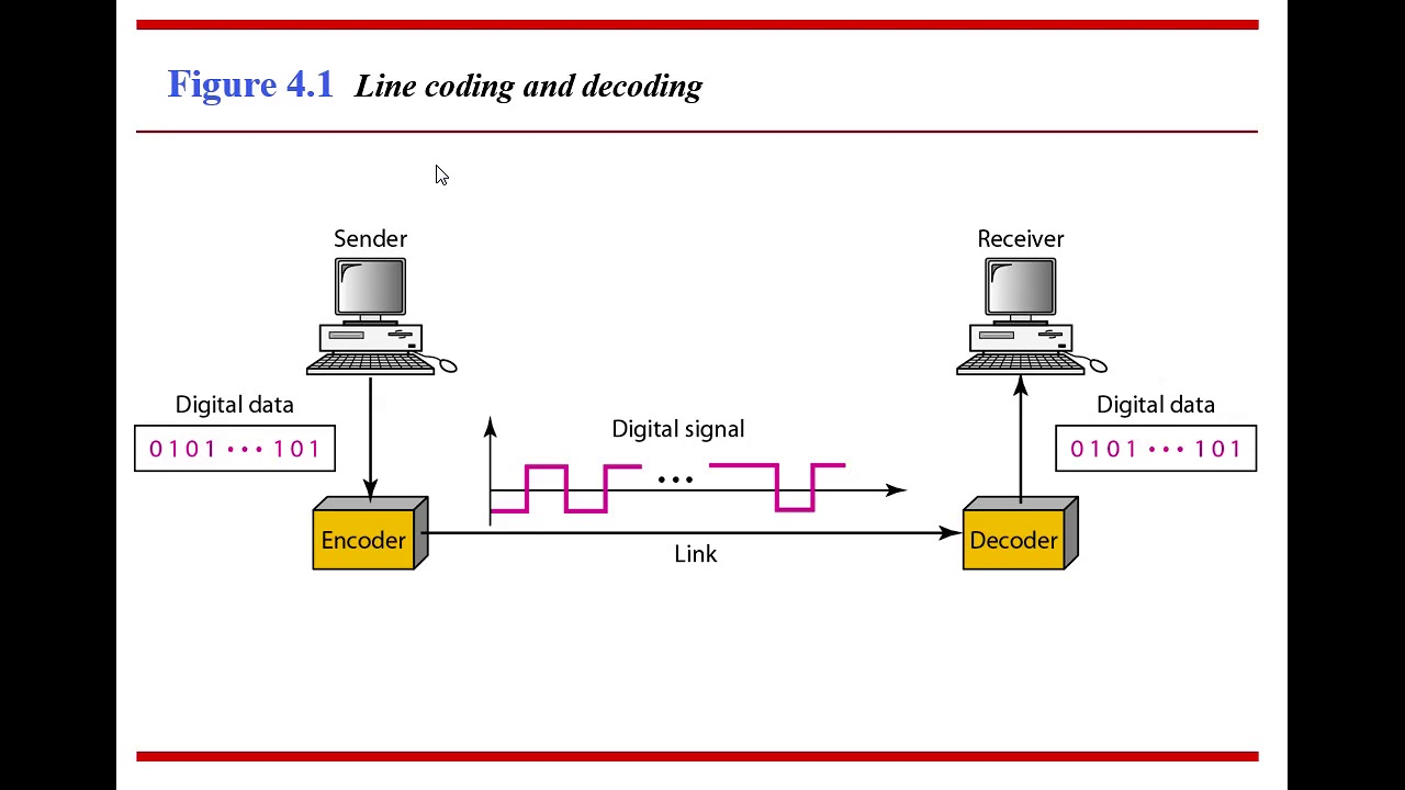 PhysicalLayer lecture2 2 lastpart