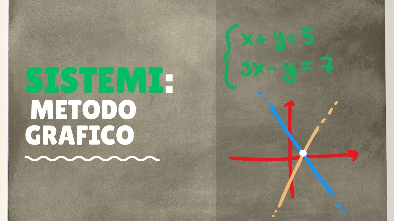 SISTEMI LINEARI - METODO GRAFICO