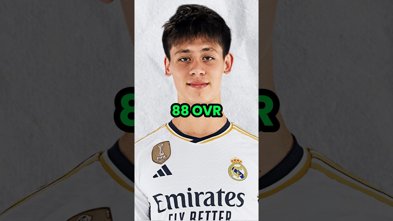 Best players to sign in ea fc 24 career mode #shorts  #viral #fc24