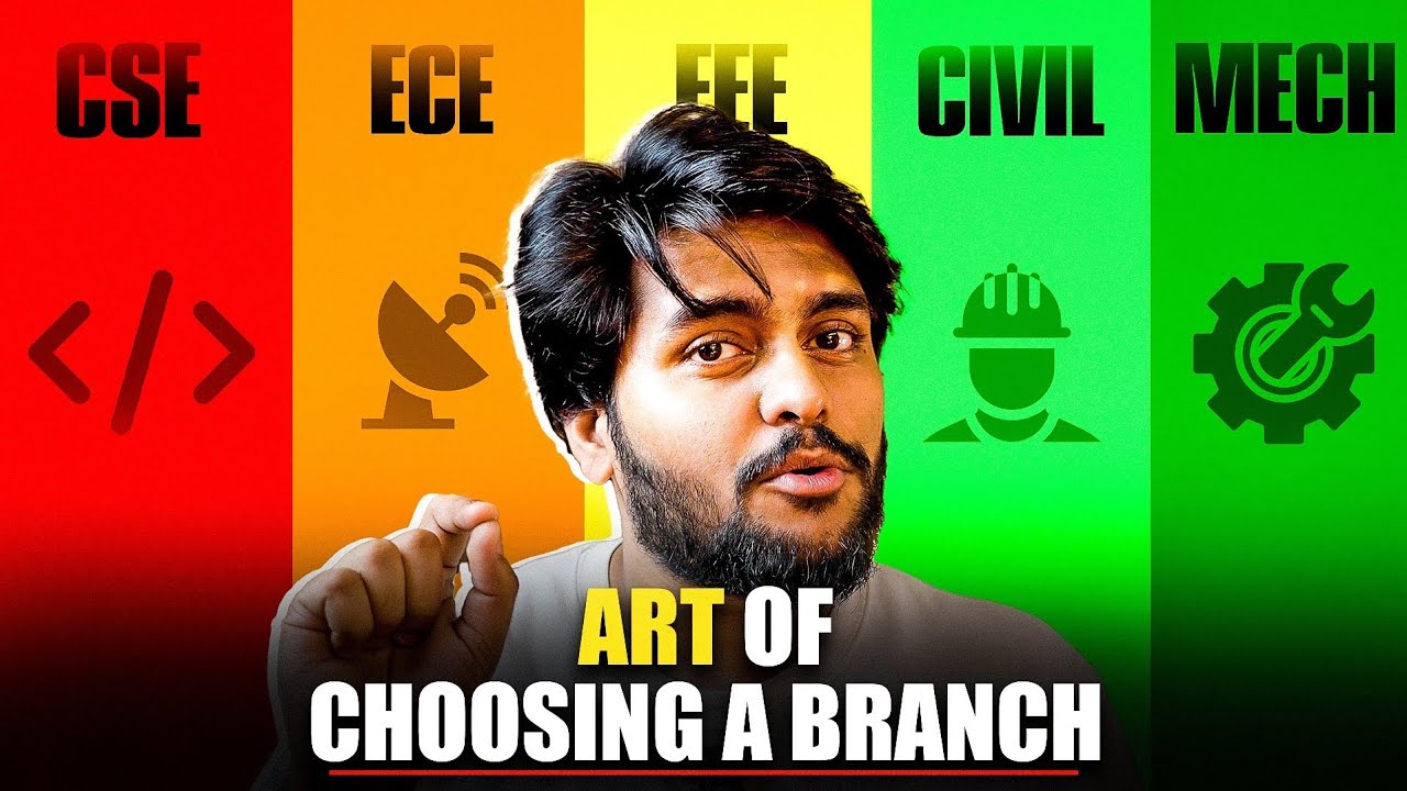 Engineering Branch Wise Salary 2026 | CSE, ECE, EEE, Mechanical Civil | Telugu | Swaroop Talks