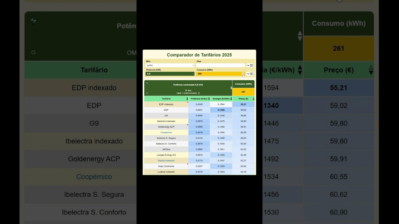 At&eacute; que ponto compensa o tarif&aacute;rio indexado da EDP?