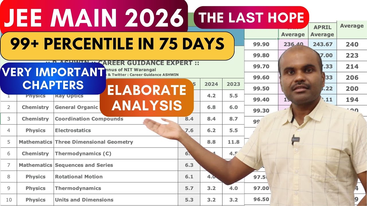 JEE Main 2026 | 37 ОЧЕНЬ ВАЖНЫХ ГЛАВ и 180 баллов | ✳️ 99+ процентилей и 60 дней | ИЗМЕНЕНИЕ ПРАВ...