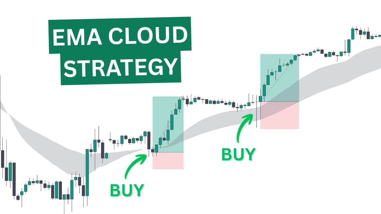The only EMA strategy you'll ever need for day trading