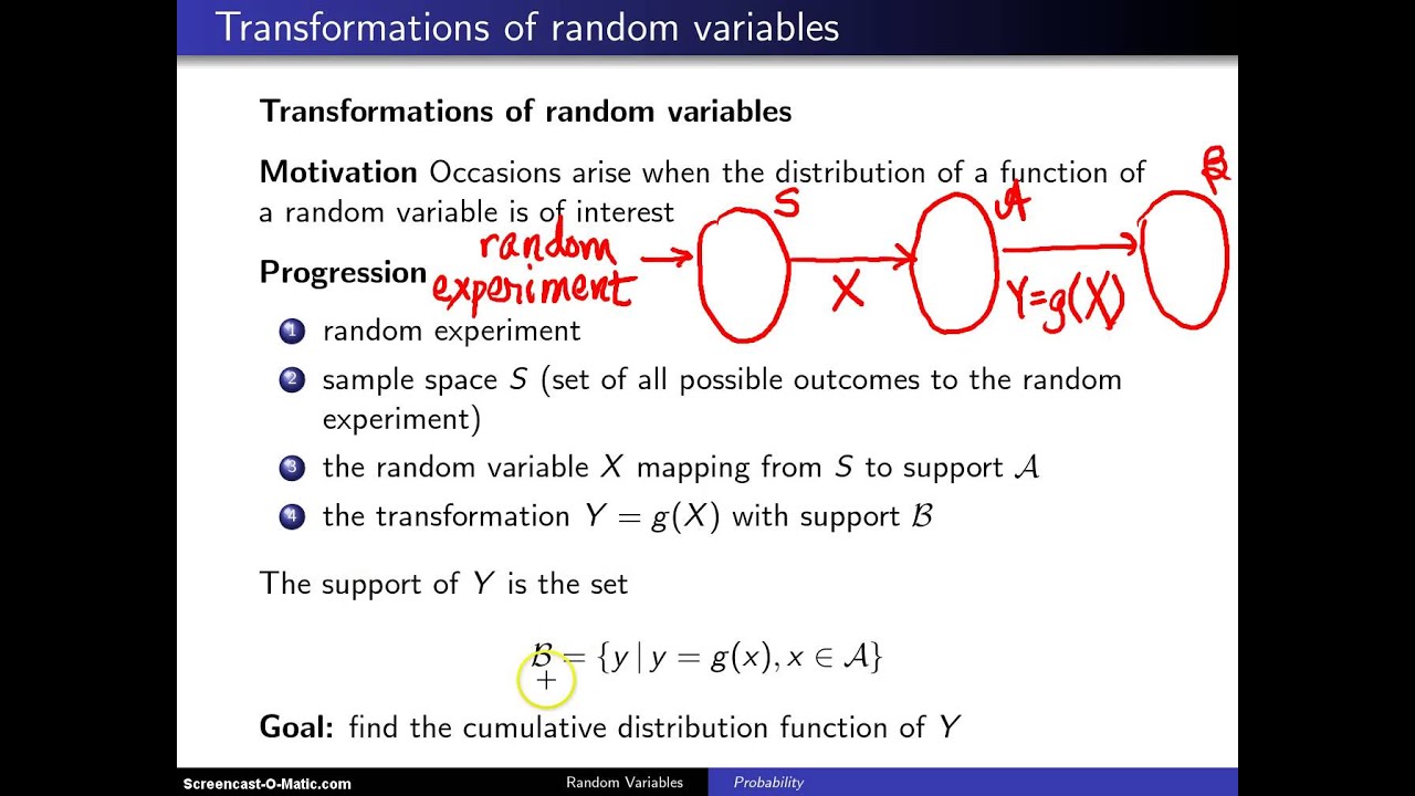 Transformations of random variables