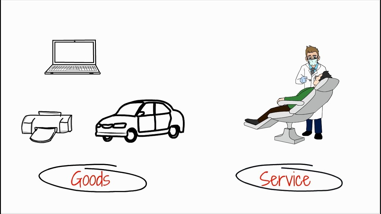Operations Management in Goods and Services