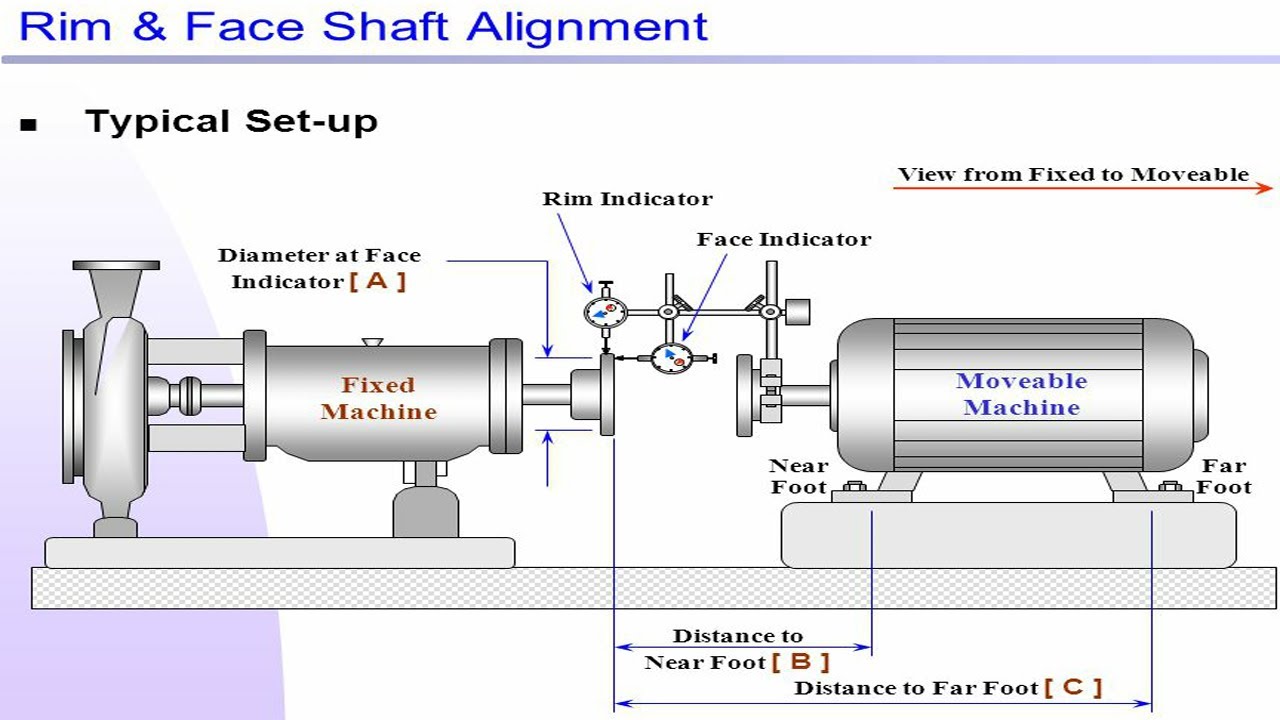 Shaft coupling Alignment Procedure Rim and Face Method part 1