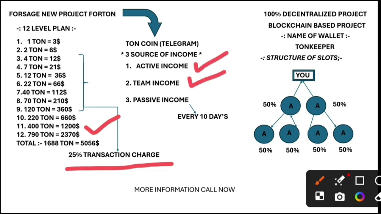 Forton Full plan ll Forton plan ll