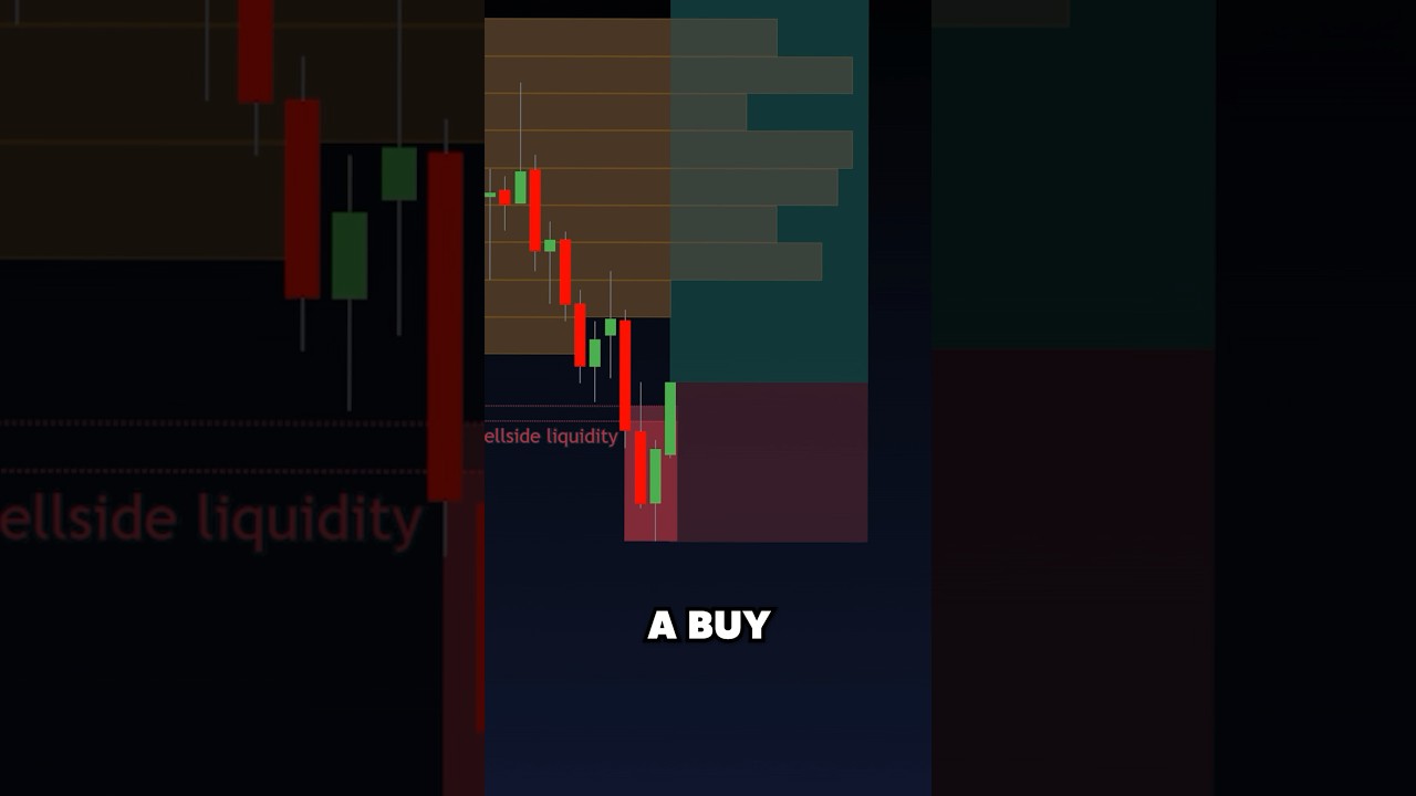 Perfectly Trade Buyside & Sellside Liquidity