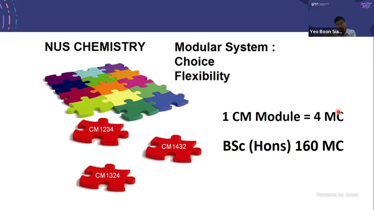 Chemistry | CHS @ NUS e-Open House 2022