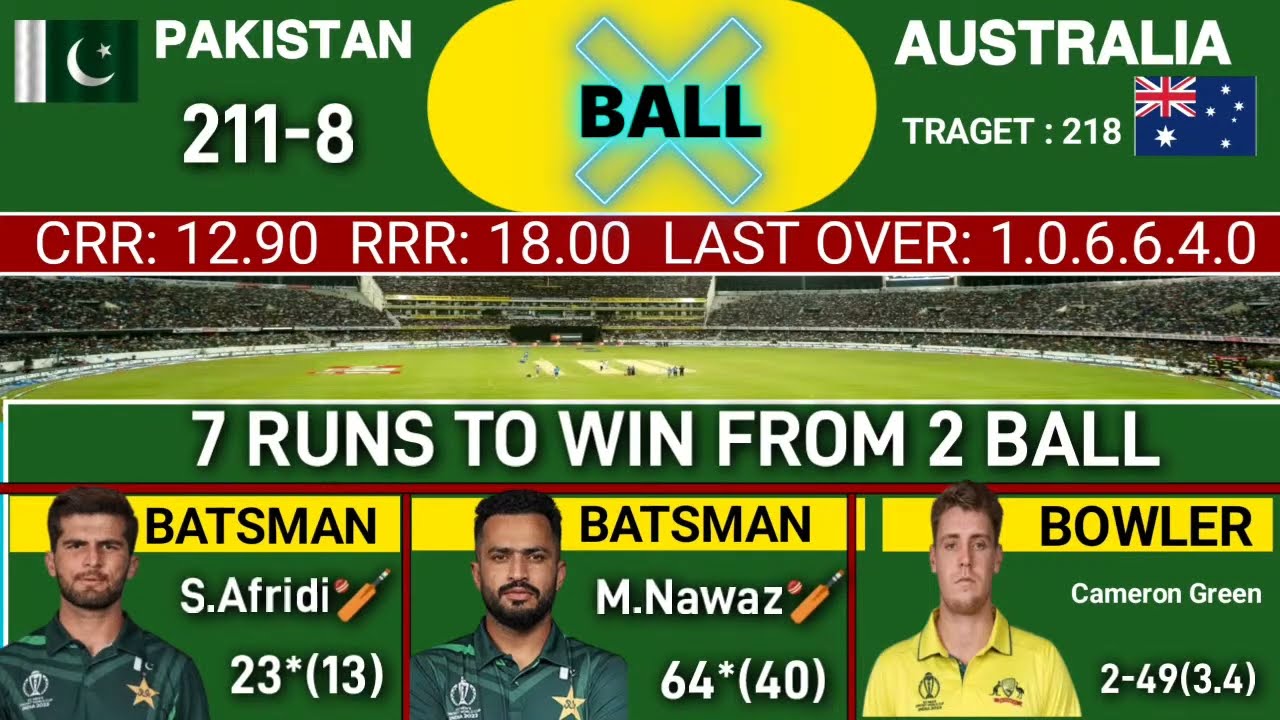🔴 Pakistan vs Australia 1st 20 match 2026 | Pakistan vs Australia live match today