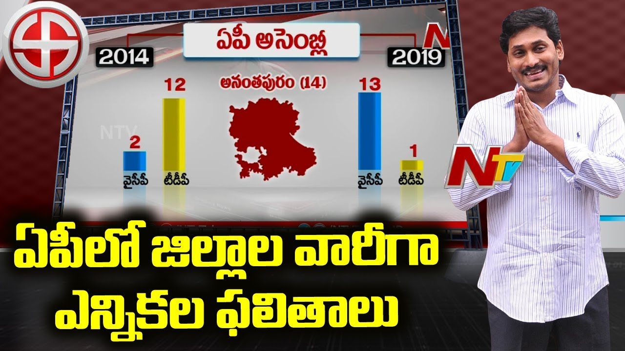 District Wise Election Results in Andhra Pradesh || NTV
