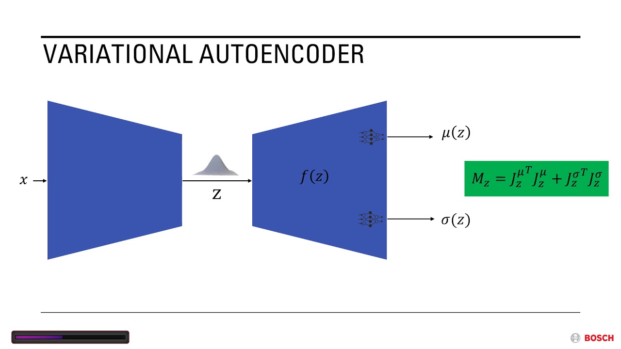 Riemannian Manifold Learning for Robot Motion Skills Geometry compressed compressed
