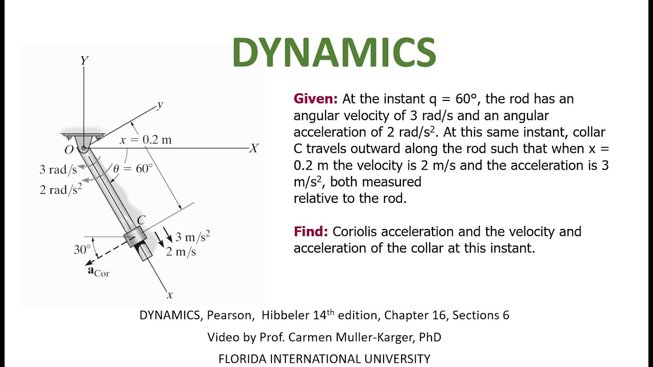 DYNAMICS, Example 16.8.1 General relative motion