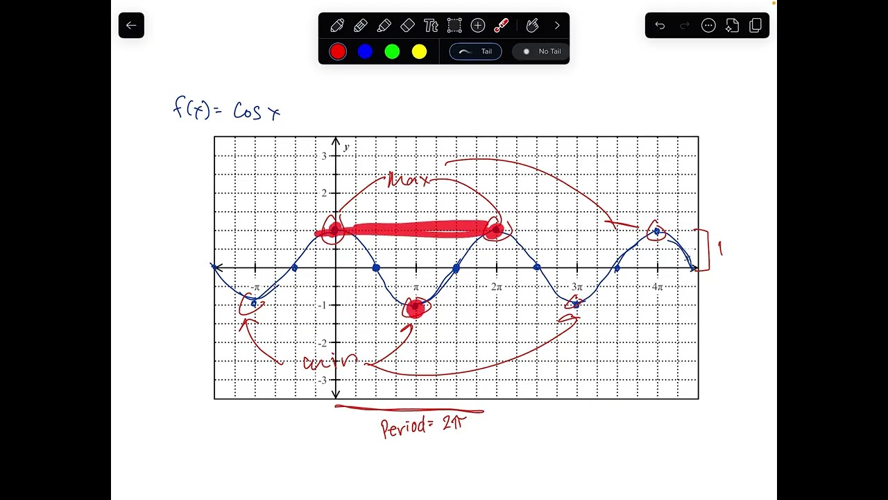 8.4A Notes and Practice 