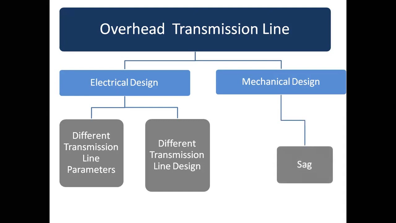 Transmission Line Parameters Introduction