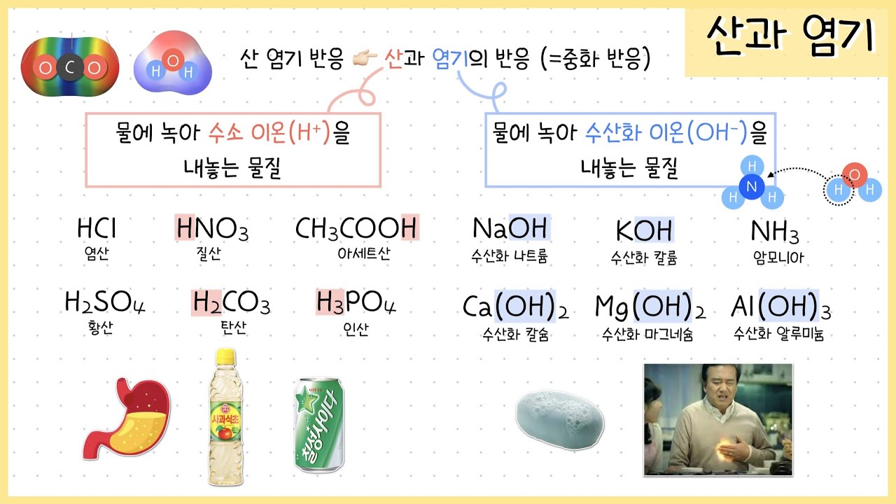 [통합과학2] 1-⑦강. 산과 염기￨공유결합 분자인 HCl이 이온화되는 이유🧐