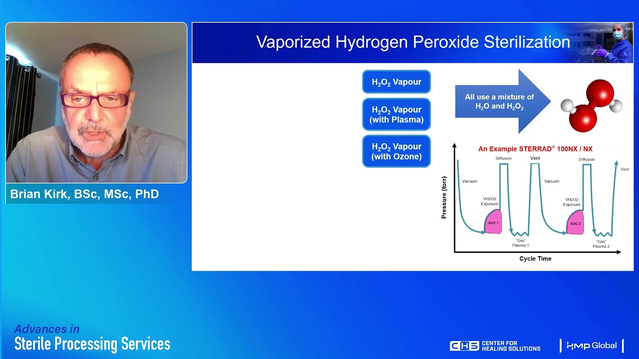 Advances and Techniques in VH202 Sterilization Monitoring