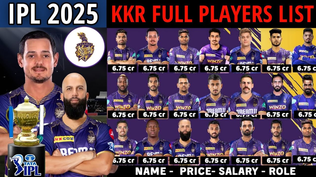 IPL 2025 &mdash; Окончательный состав Kolkata Knight Riders с ценой | Список игроков команды KKR 2025 |...