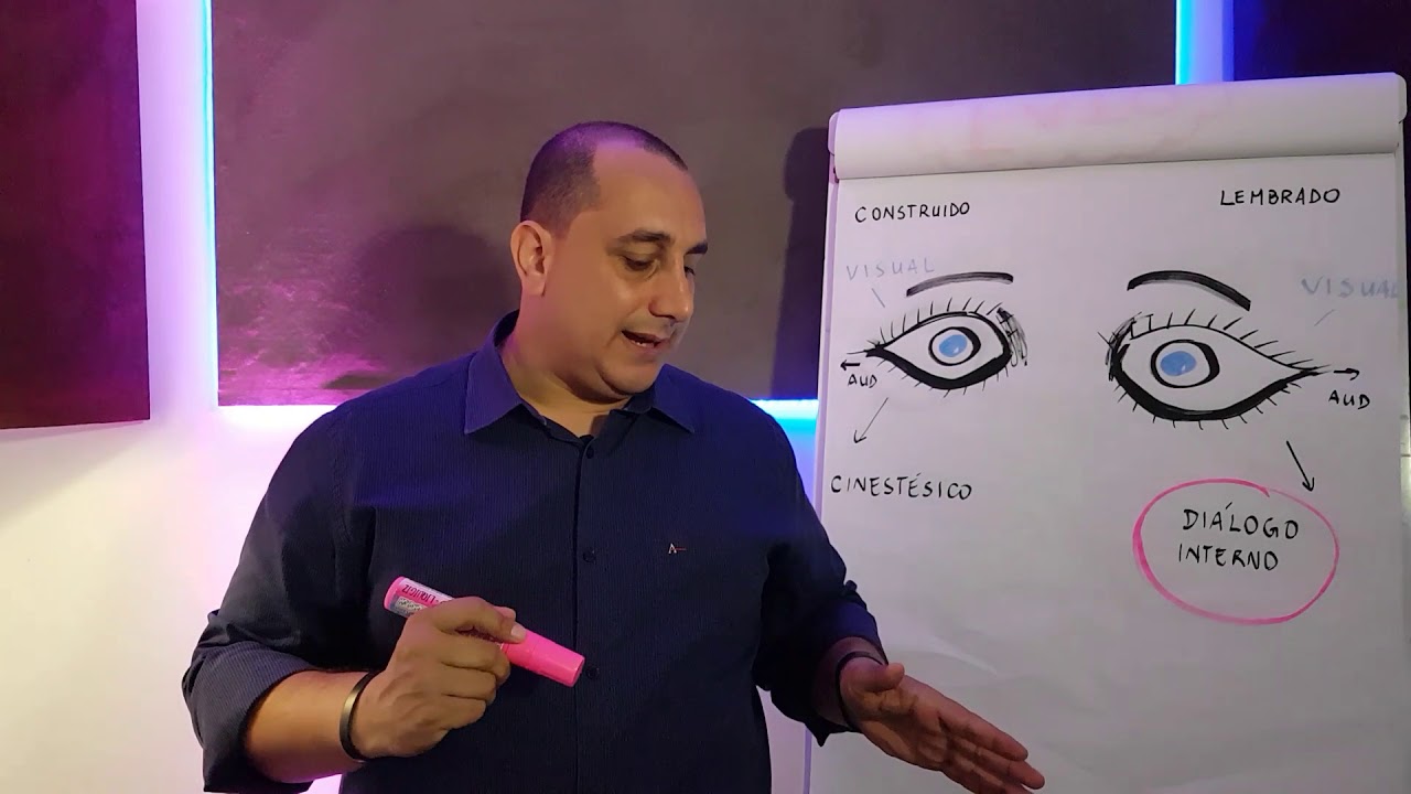 Movimento Provável dos Olhos