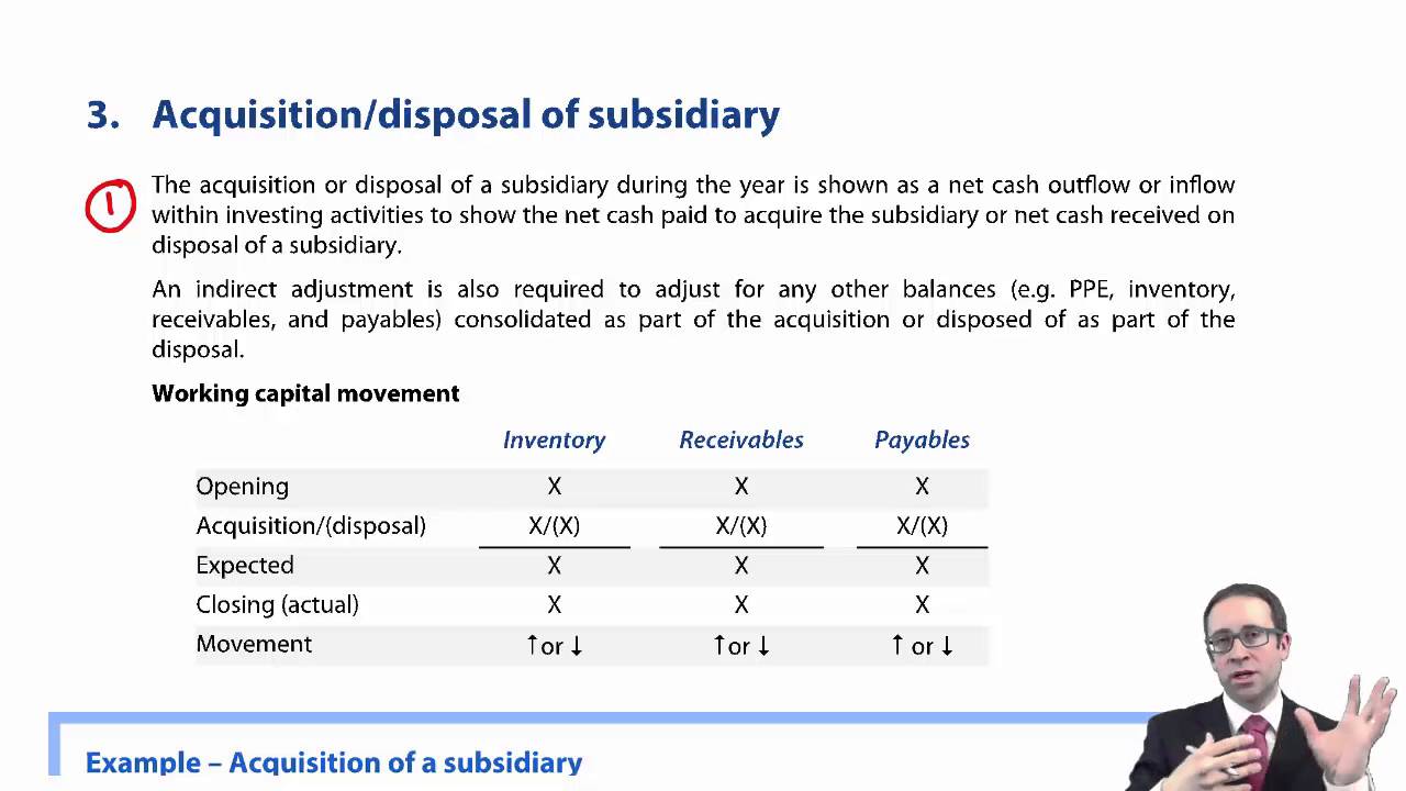 CIMA F2 Consolidated Statement of Cash Flows - Acquisition/disposal of subsidiary