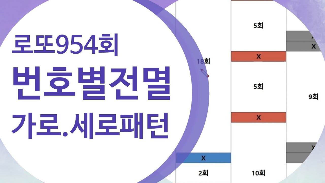 로또954회⭐번호별전멸대&가로.세로패턴18주만에 10번대 전멸(이젠30번대)