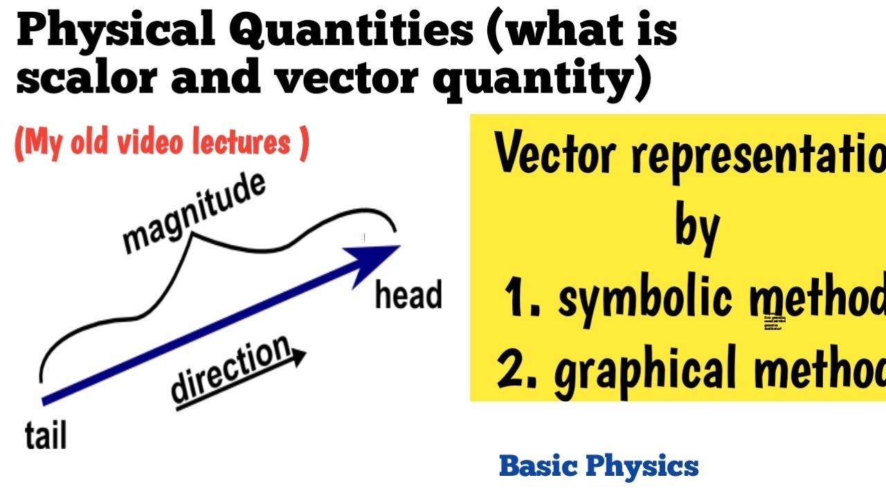 Physical Quantities and presentation of vector by symbolic method and graphical method in Urdu hindi
