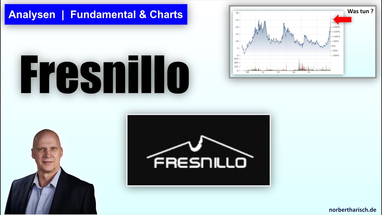 Fresnillo ganz oben &ndash; Was nun?  |  Chart- & Fundamental-Analysen