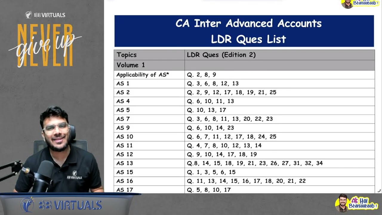 Adv Accounts Important Question List | CA Inter | Jan '26 & May'26 Exams | CA Aakash Kandoi