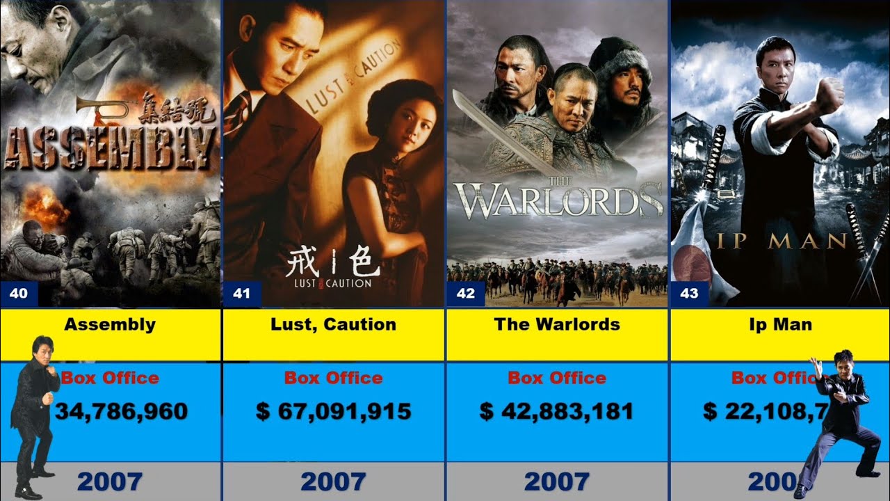 Best Chinese Movies - Recommendations from a Chinese Movie Fan