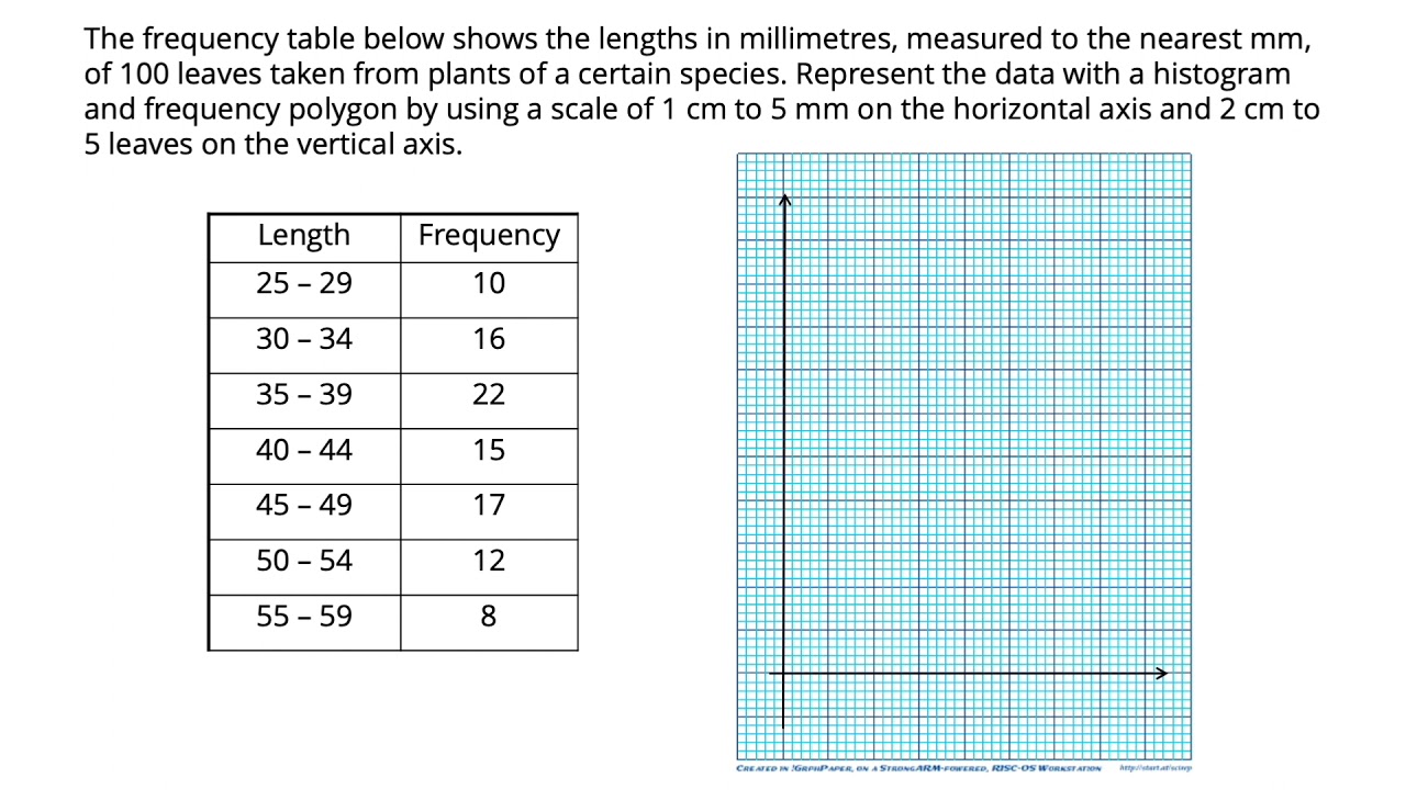 Histogram with Grouped Data