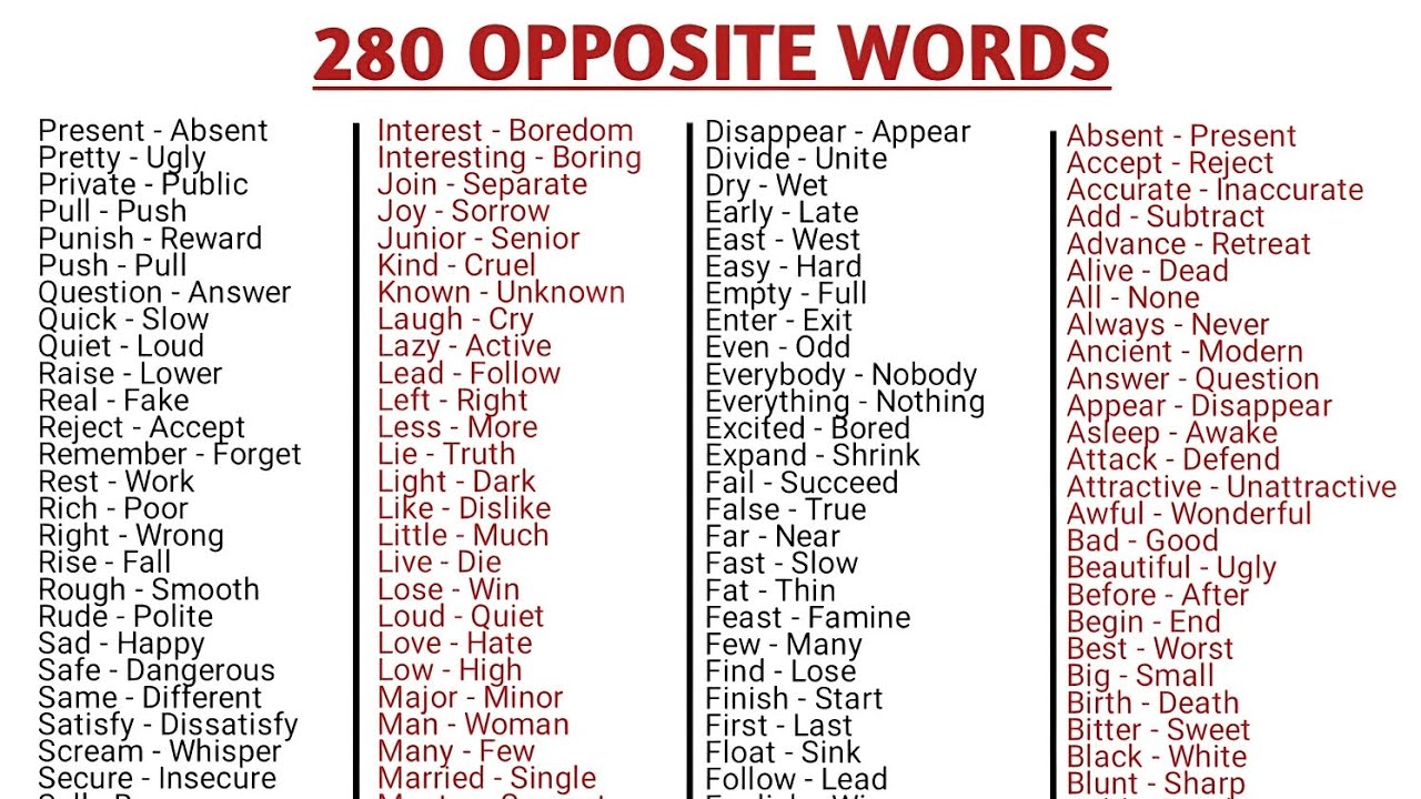 Most Common Antonyms with Examples|Antonyms in English for Beginners (Easy Lesson)|