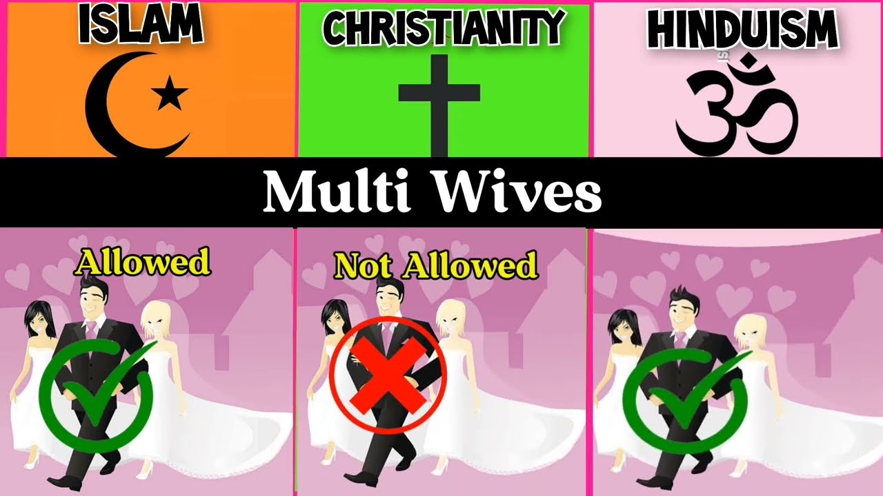  [Key Differences Explained Simply] Islam vs Christianity vs Hinduism.   #islam #christianity #hindu