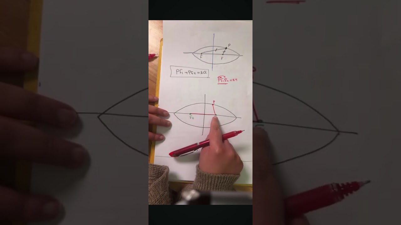 اسئلة مهمة ع القطع الناقص