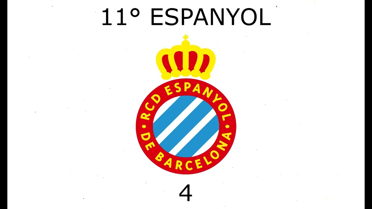 LOS EQUIPOS DE ESPAÑA CON MÁS TÍTULOS A NIVEL OFICIAL (ENERO 2026)