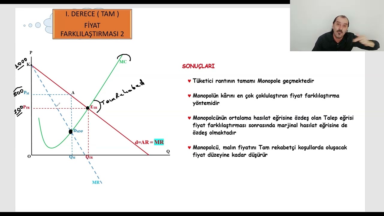 186 ) Mikro İktisat | Monopol Piyasası | I. Derece Fiyat Farklılaştırması