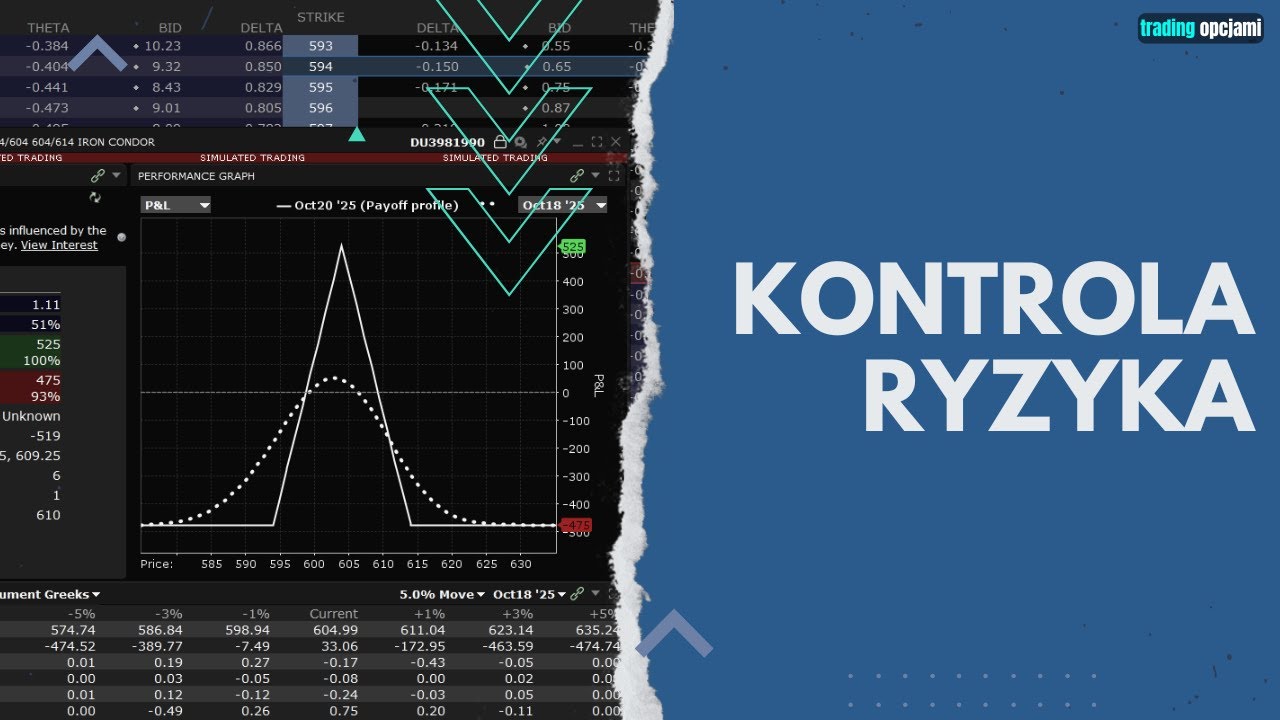 Kontrola Ryzyka w Opcjach (Najważniejsza Lekcja w Tradingu)
