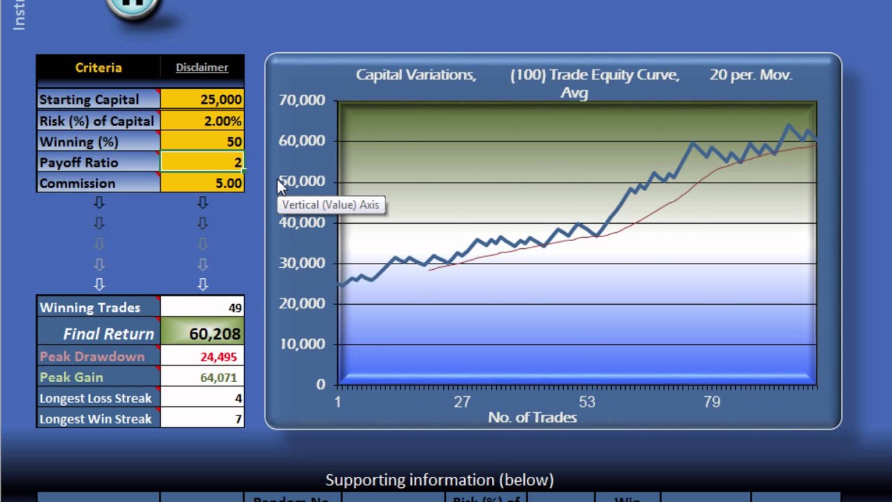 Expectancy and Risk Management