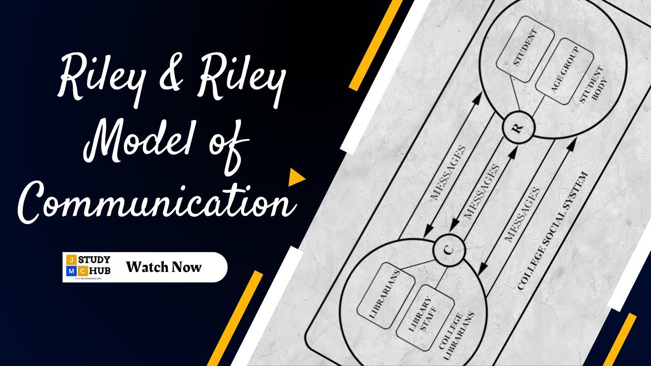 Riley and Riley Model of Communication | Bilingual | UGC-NET Mass Communication | Kirti Khanna
