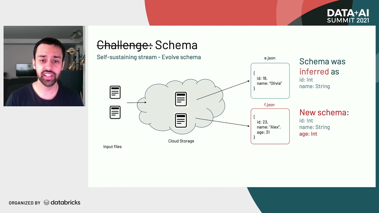 How Databricks Leverages Auto Loader to Ingest Millions of Files an Hour