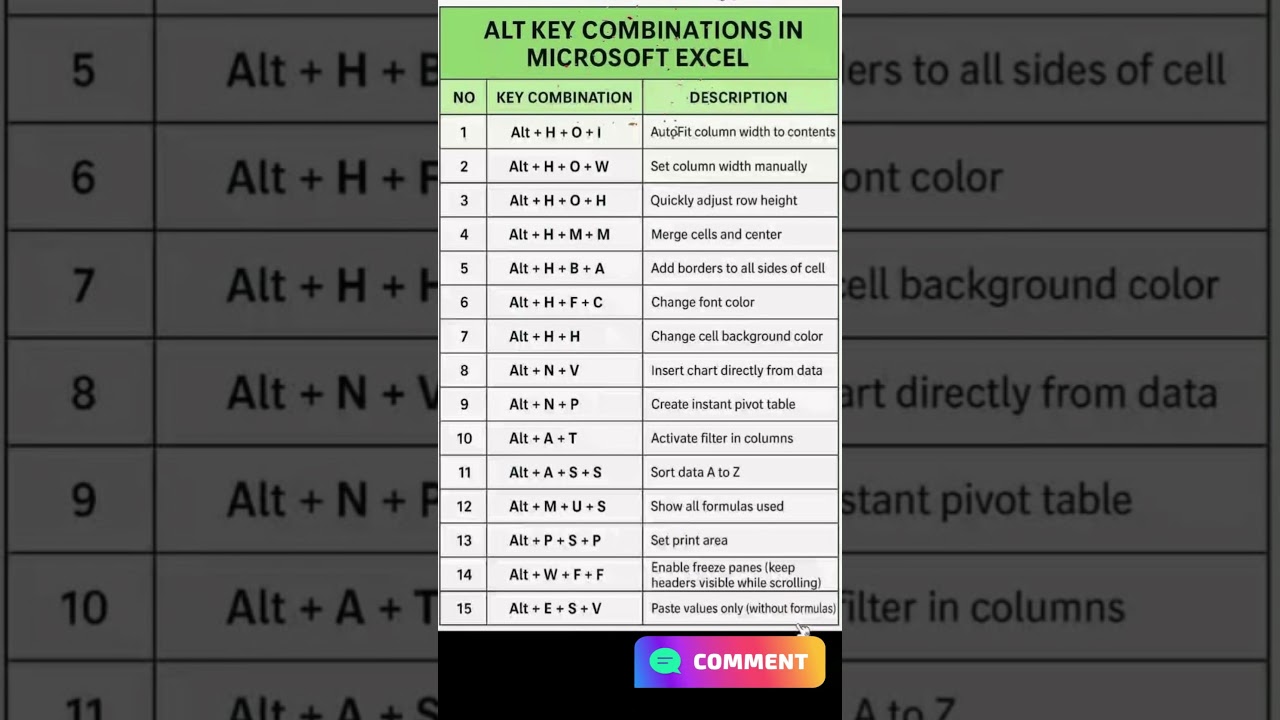Excel ALT Key Tricks 🔥 |  Excel ALT Shortcut Keys List  Most Useful Excel Shortcuts