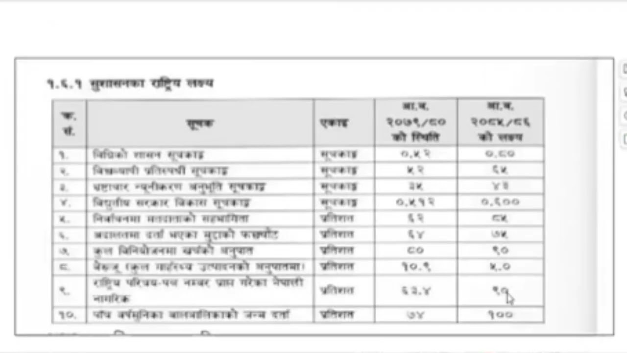 Agriculture PSC knowledge || Krishi Loksewa question and answer JT / JTA and officer Level