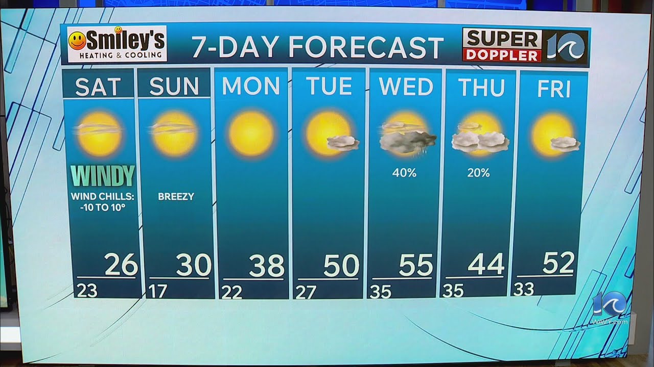 WAVY Weather Early Evening Update | Feb. 6, 2026