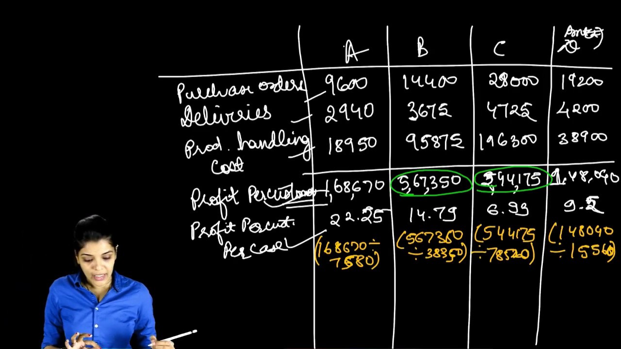 Question on Customer profitability analysis (Q8 of chapter 10)